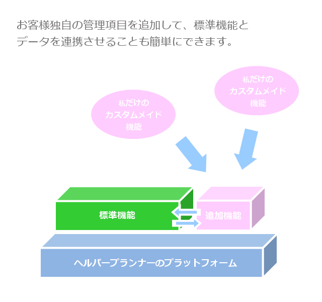 アグリマネージャーの拡張機能